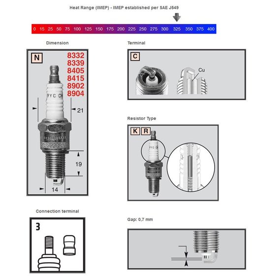 400 CR XC (1972 - 1988) copper plus spark plug rn2c | CHAMPION