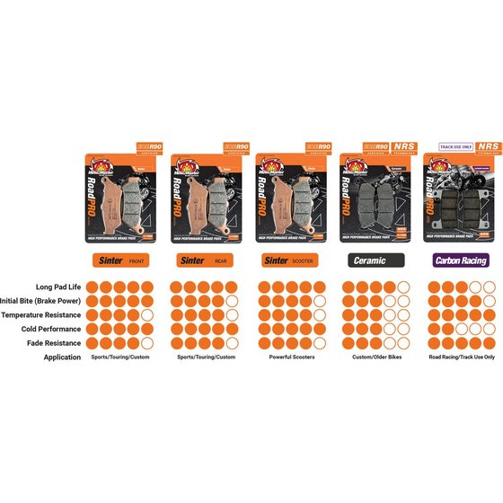 FS 450 (2015 - 2022) carbon racing brake pads | MOTO-MASTER