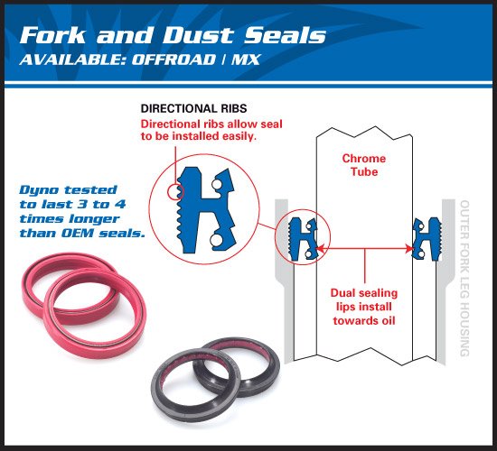 CR XC 250 (1996 - 2004) fork seal & dust seal kit - with marz | All Balls