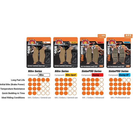 WRE 125 (1996 - 2012) racing brake pads | MOTO-MASTER