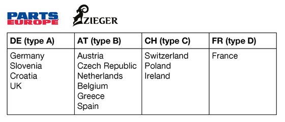 SVARTPILEN 125 (2021 - 2022) license plate holder | ZIEGER