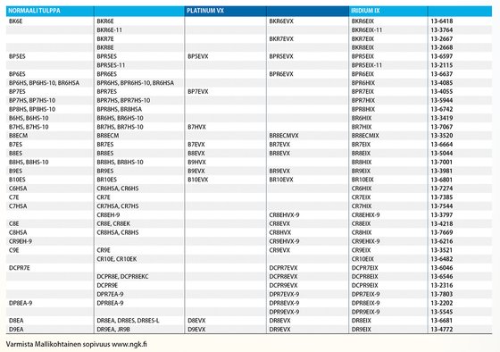 TE 250 (2014 - 2017) ngk br7es uždegimo žvakė | NGK